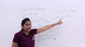 Fourier Transform - Time Shifting Property