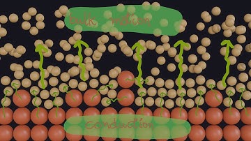 Convection Heat Transfer