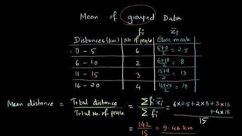 Finding Mean of Grouped Data |Statistics| NCERT Class 10 | Khan Academy