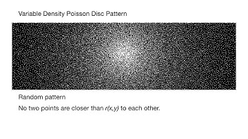 Fast Variable Density Poisson Disc Pattern Generation