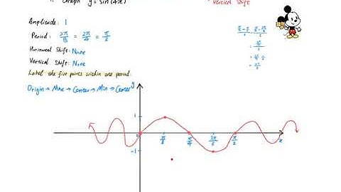 Pre-Calculus Chapter 6.3 Lesson 2