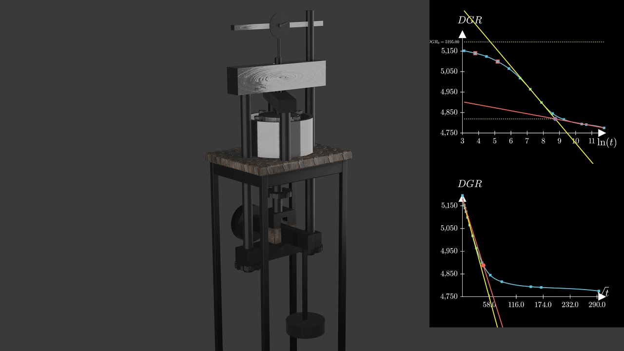 Consolidation (Part II): Analyzing Test Data + A Special Topic You Shouldn’t Miss!