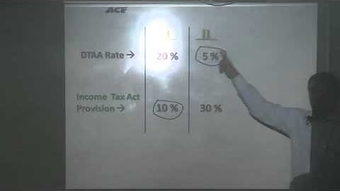 OnlyVidya: CS Professional Advanced Tax by ACE Tutorials