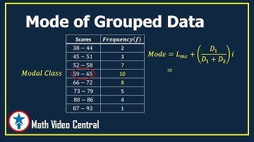 Mode of Grouped Data | Statistics and Probability | Math Video Central