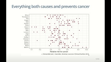 227.212 Biostatistics: Lecture 1