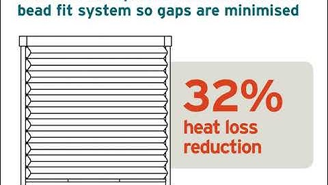 Heat Loss Reduction By Types of Blinds And Shutters