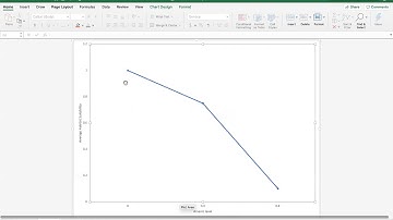 How to interpret response curve of principal component layer from Maxent
