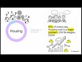 Breaking: AI Fast-Tracks Building Permits—What It Means for Housing Supply