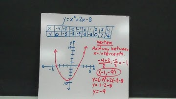 Multiple Representations of Quadratics.MP4