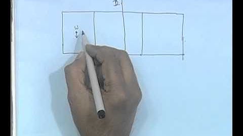 Mod-01 Lec-40 Conclusion
