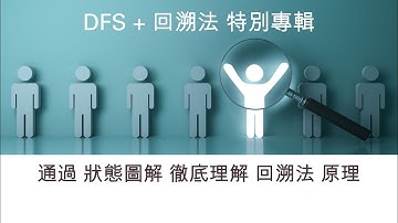 #DFS #回溯法 特別專輯 由#圖解 徹底理解觀念 解出 #子集合、#組合數、#直線排列 #subsets #combinations #permutation #面試題 #backtrack