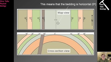Lecture 13 - Deformation I Part 4