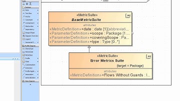 Hypermodeling: Metrics Suites