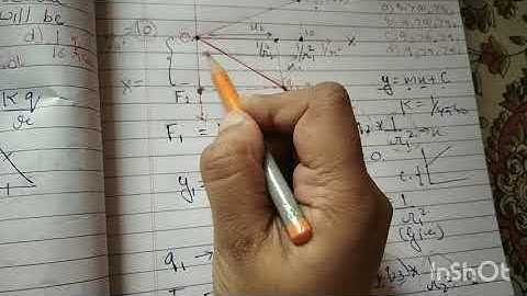 The Coulomb force (F) versus 1/r2 graphs for two pair of point charges...