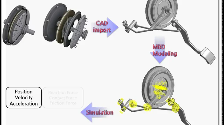 Process of MBD analysis