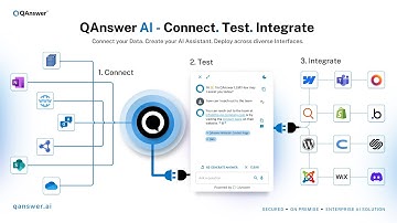 QAnswer AI assistant - Connect - Try - Integrate your chatbot