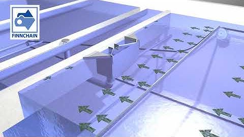 Finnchain - FinnFlow