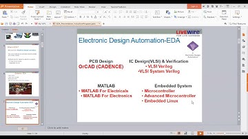 Product awareness Electronic Design Automation