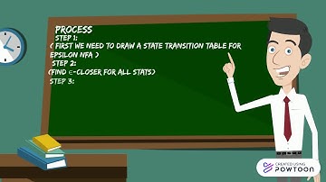 Epsilon NFA to DFA conversion