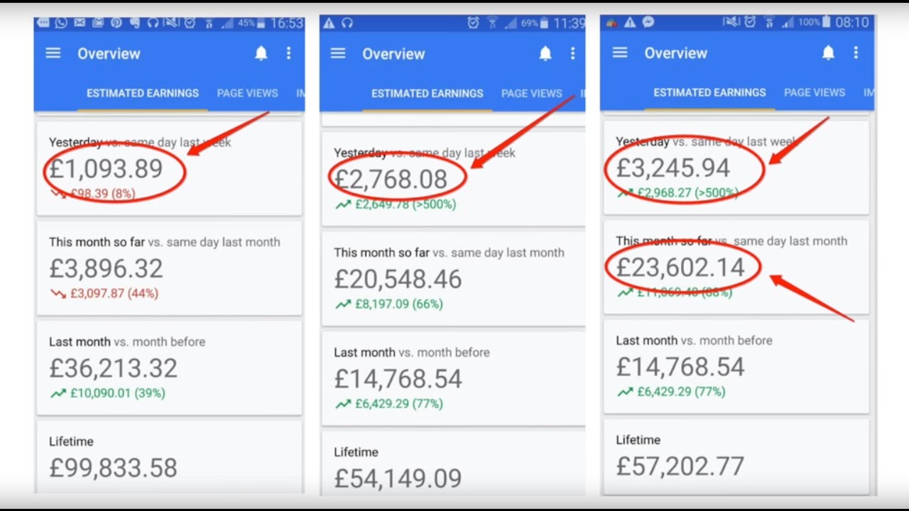 how to make the most money from google adsense