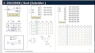 Decoder (Kod Çözücüler)