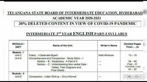 Download pdf link in description👇30percent deleted syllabus English intermediat 2nd year 2020-2021