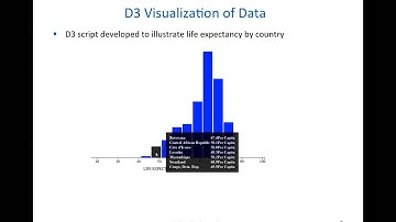 CSCI-E63 2015 Final Project - Big Data Case Study in Health Care