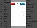 Normal Vs Advanced English Words | Learning English Practice