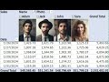 MS Excel: Using Images in Pivot Tables, a new added Feature by Microsoft