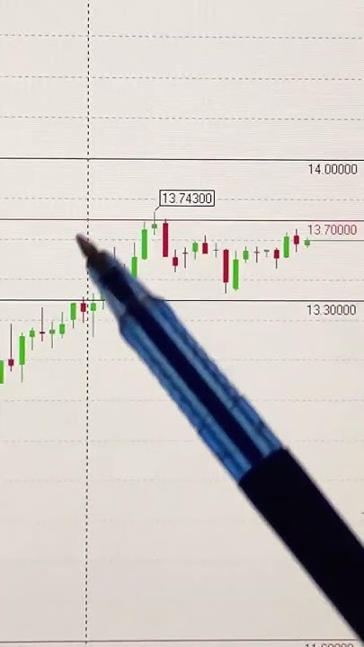 КУРС ЮАНЯ НА СЕГОДНЯ 30.10.2024 📈 #shorts #short #курсюаня #юань # ...