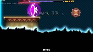 level requests