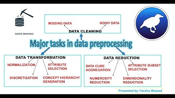 Data Mining Tutorial for Beginners 3 (Data Preprocessing by using Weka Software)