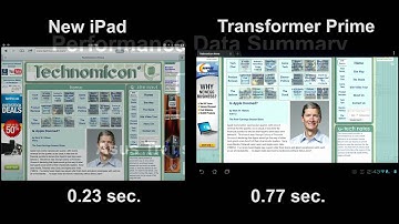 Asus Transformer Prime Video Update