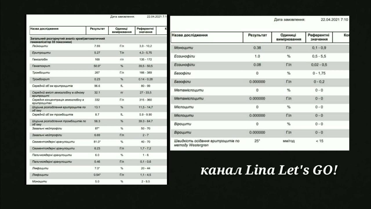 Результат анализа по штрих коду