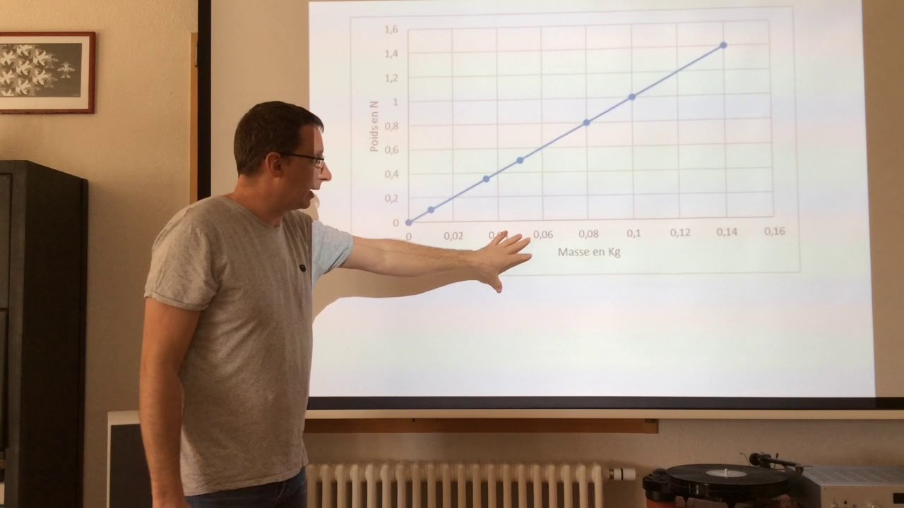 Différence Entre Gonflette Et Prise De Masse cours relation poids masse partie 3 conclusion - YouTube
