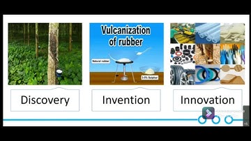 Difference between Discovery,Invention & Innovation 💡#KCBiozone