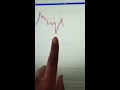Live FOREX TRADING From Start to Finish - YouTube