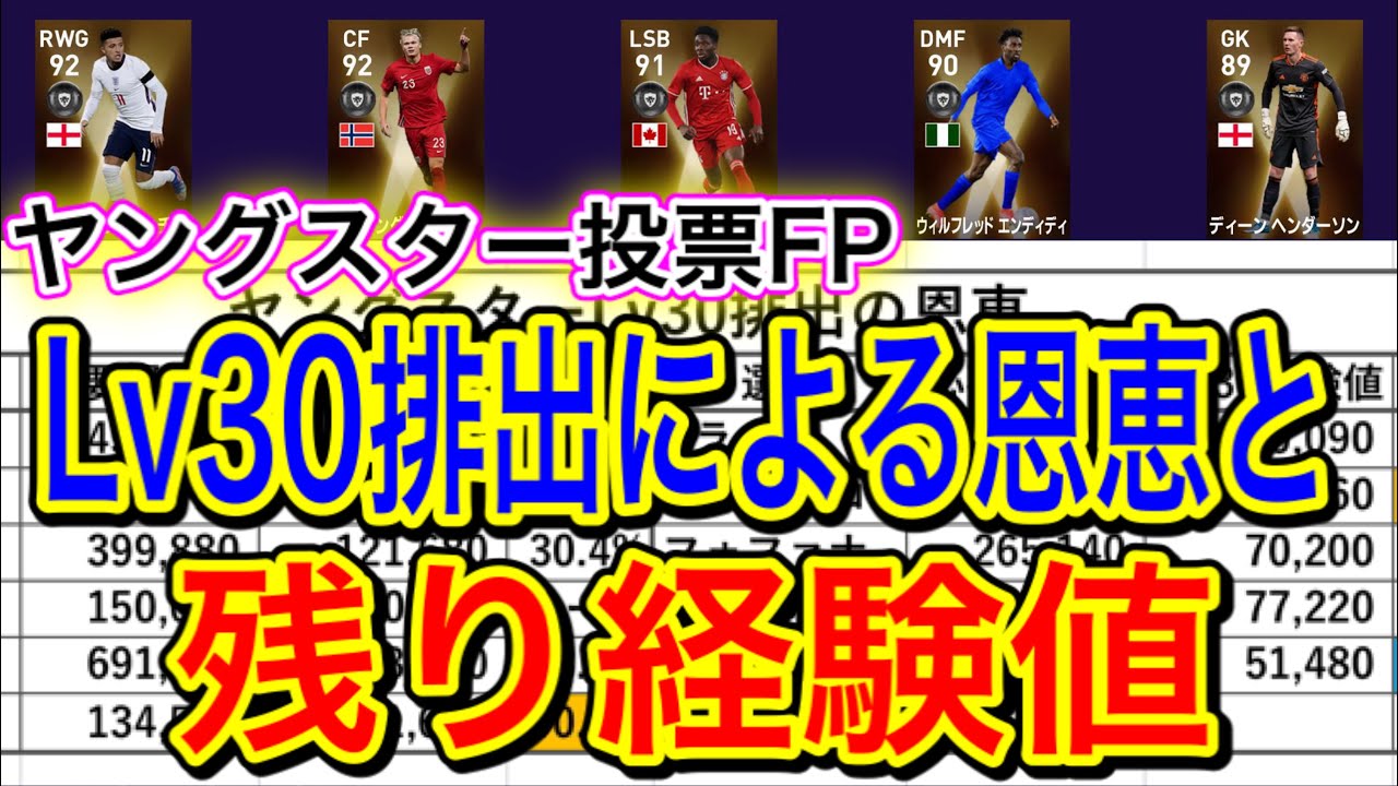 この結果 ヤングスター投票fpのlv30排出による恩恵と残り経験値 選手によってバラつき ウイイレ21 Youtube