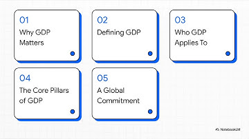 1  Introduction to Good Distribution Practice (GDP)