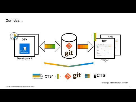 DevOps for ABAP? Try the Git-Enabled Change and Transport System | SAP TechEd in 2020