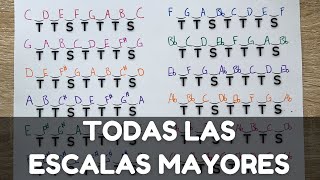 Todas las Escalas Mayores con intervalos Tono, Tono, Semitono, Tono, Tono, Tono, Semitono