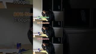 Which Kind Of Student Are You?