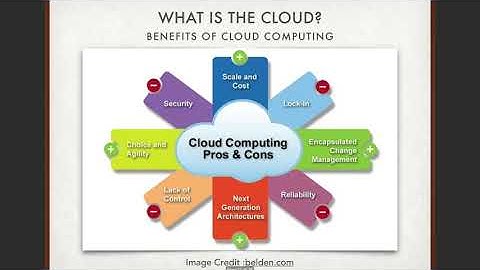 Distributed Systems: Cloud and IoT