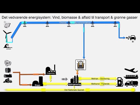 Video: Affald Til Bioenergi: En Gennemgang Af De Nylige Konverteringsteknologier