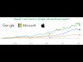 Microsoft Stock Versus S&P 500: A Comparative Analysis