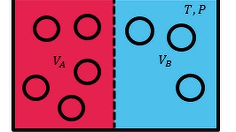 Demystifying the Gibbs Paradox: Mixing Entropy
