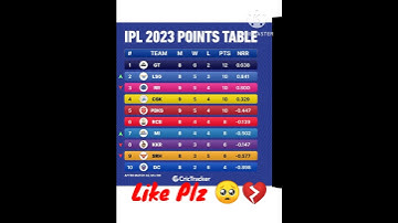 IPL 2023 😱 Latest Points Table | Tata IPL Points Table Today #ipl #ipl2023 #shorts
