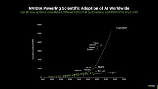 How Extreme Hardwaresoftware Co-Design Is Driving The Future Of Ai Supercomputing