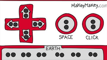 Makey Makey and Scratch STEM in the Gym Challenge