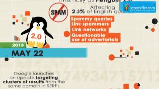 Important 2013 Google Algorithm Updates Every SEO Reseller Should Know